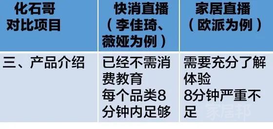 網(wǎng)紅直播營(yíng)銷