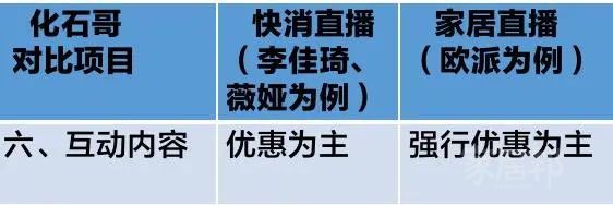 網(wǎng)紅直播營(yíng)銷