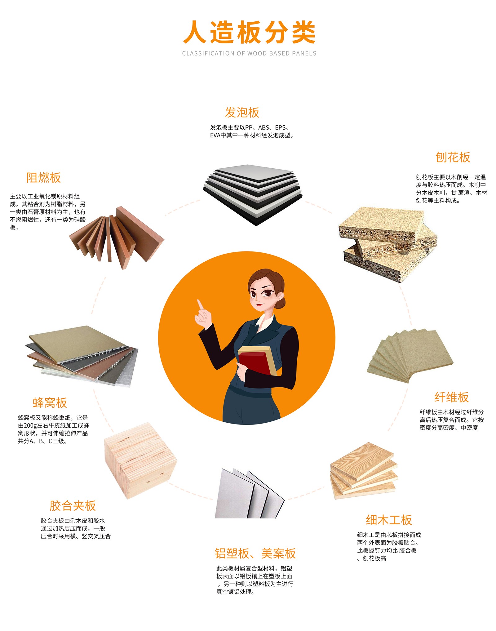 人造板專題_02