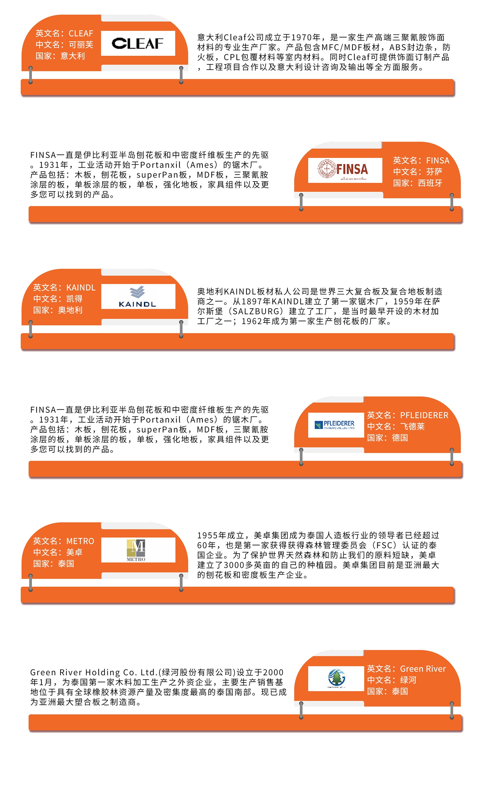 人造板專題_05