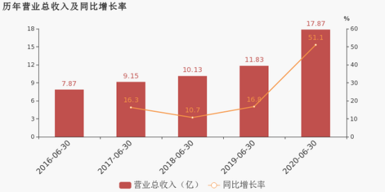 点击打开原图 2